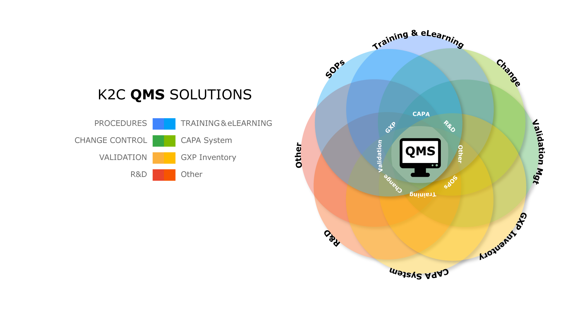 K2C QMS Solutions