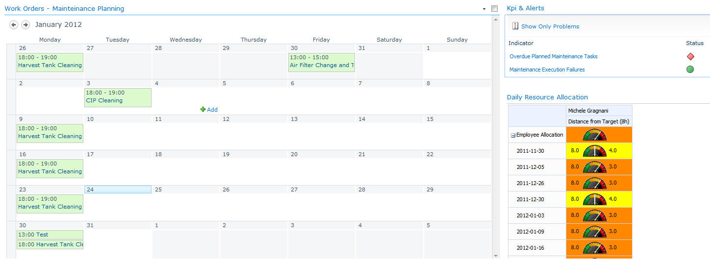 Mainteinance Dashboard Management