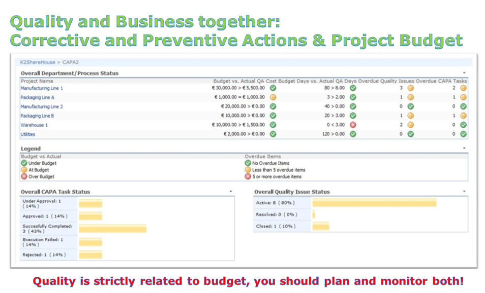Project Management and Quality Together