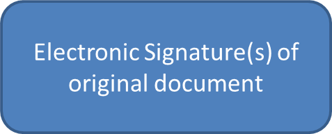 dSignatureFlow
