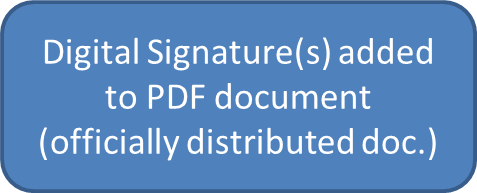 dSignatureFlow